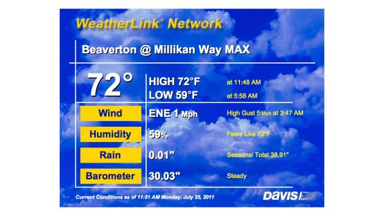 DWLINK-IP, Phụ kiện Davis WeatherLinkIP